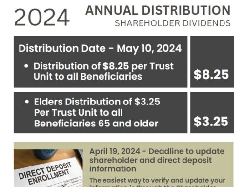 2024 Shareholder Dividend Distributions